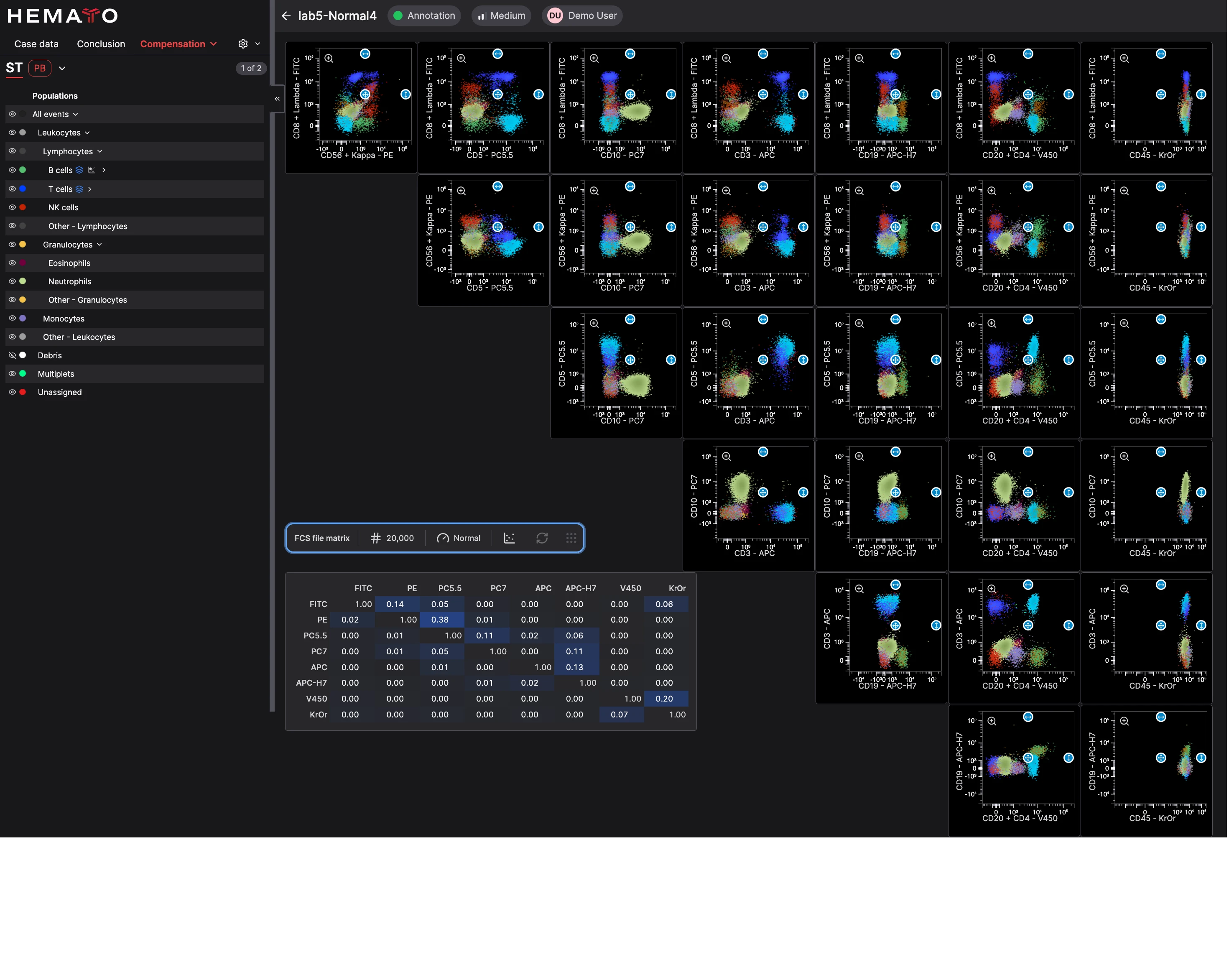 CellStudio compensation editor showing a matrix alongside a grid of color-coded cytograms